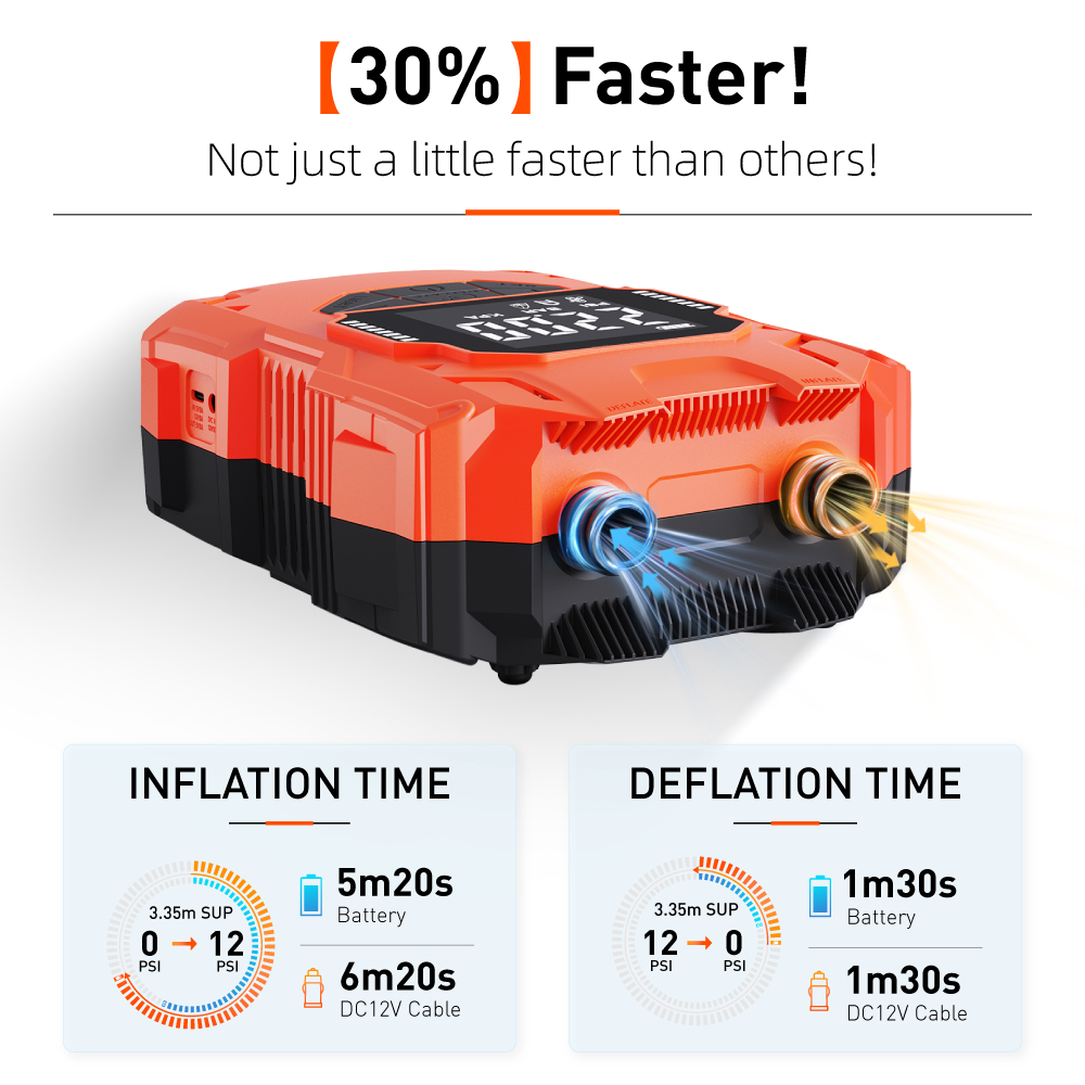 Battery Powered 14.8V DC 4000m - đánh giá và giá Fast Charging Cable